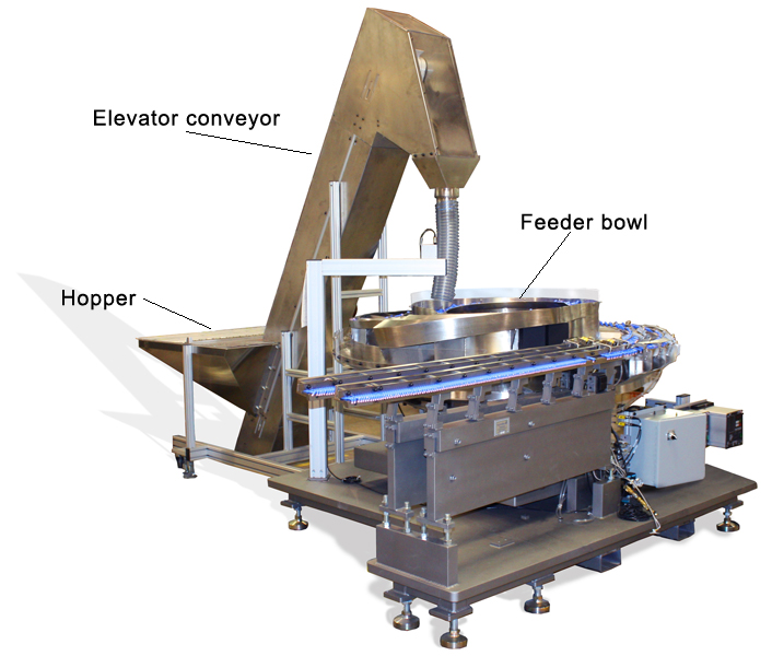 High speed, dual-line feeder system for dental equipment