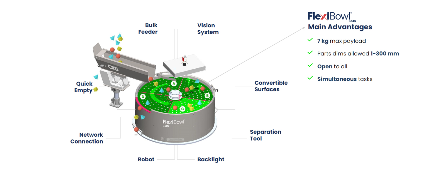 Flexibowl-parts-feeder